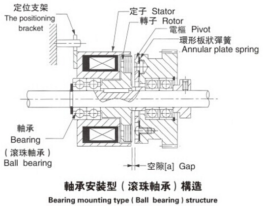 微型電磁制動(dòng)器安裝圖