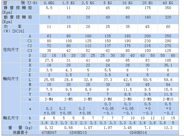 24v電磁制動(dòng)器標(biāo)準(zhǔn)TJ-B1型尺寸