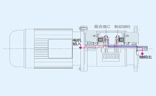 電動機電磁離合器工作原理結(jié)構(gòu)圖