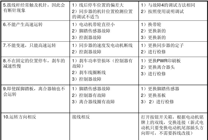 平縫機用電動機電磁離合器常見故障及維修方法圖表2