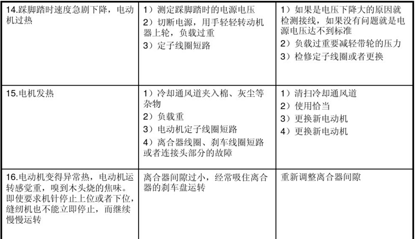 平縫機用電動機電磁離合器常見故障及維修方法圖表4